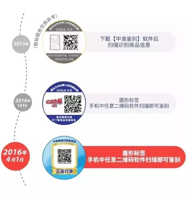 日本大王纸尿裤推荐款式图,日本大王纸尿裤m码