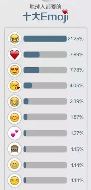 萌贱兔表情包,盘点那些暗藏玄机的emoji表情包