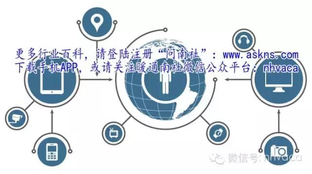 物联网空调四个层面是什么,空调物联网系统结构图