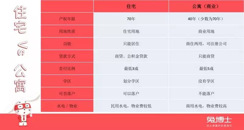 看房记轻奢风,看房记大平层