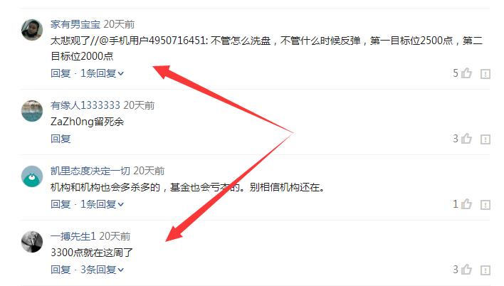 大盘18日收盘,今日大盘收盘点位如何