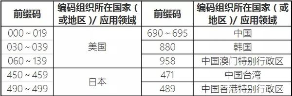 科普贴的功能测试方法,进口美妆测评标准是什么意思