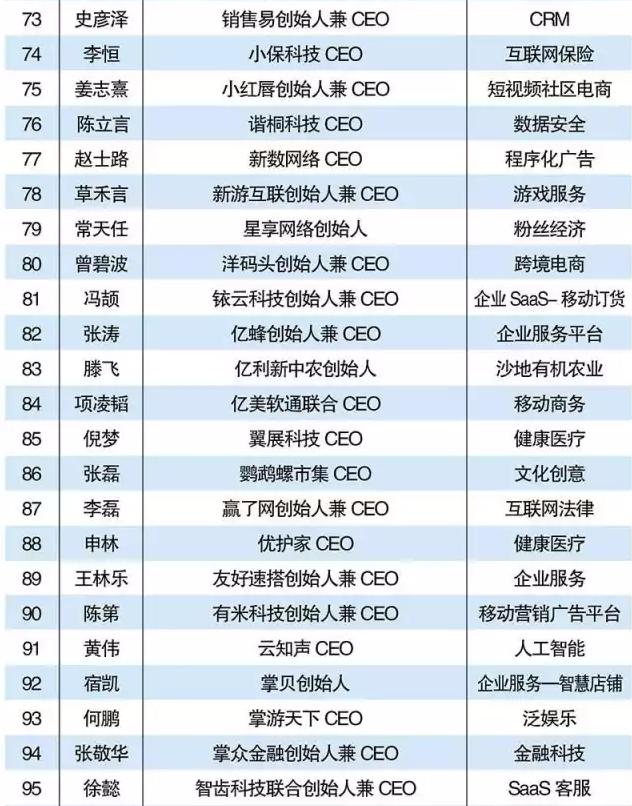 2022互联网100强,2021互联网100强