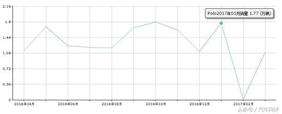 红色车好看的几款车型,红色本命年车推荐