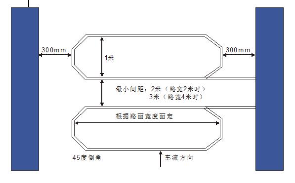 道闸地感线圈断了怎样处理,道闸地感线圈安装位置