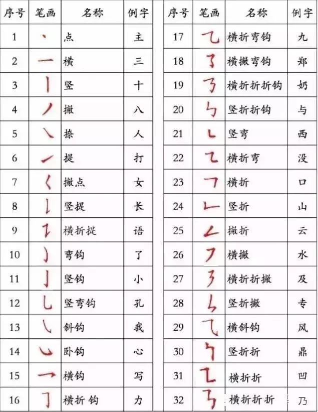 写字潦草对孩子大脑的影响有多大,写字潦草对孩子的影响有多大