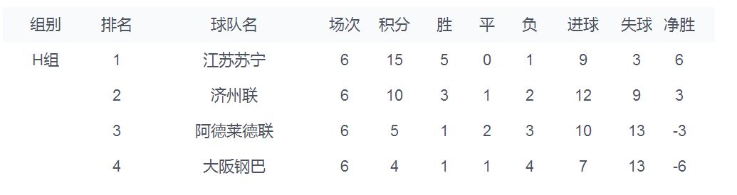 两张表格一看便知！中超各队真比苏宁亚冠小组对手强！老崔不冤