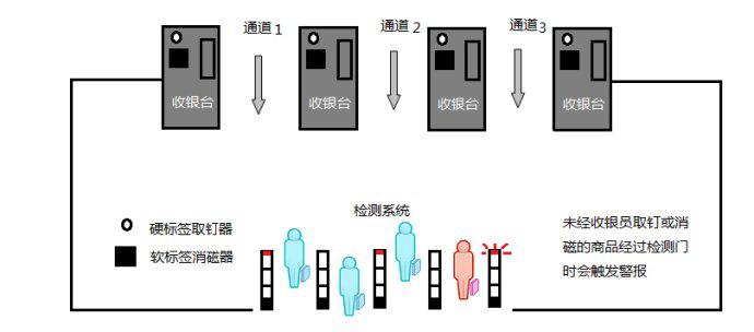 超市为啥要像防贼一样防着你,之前超市如何防盗