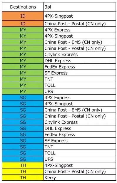 lazada个人开店,lazada开店注册流程