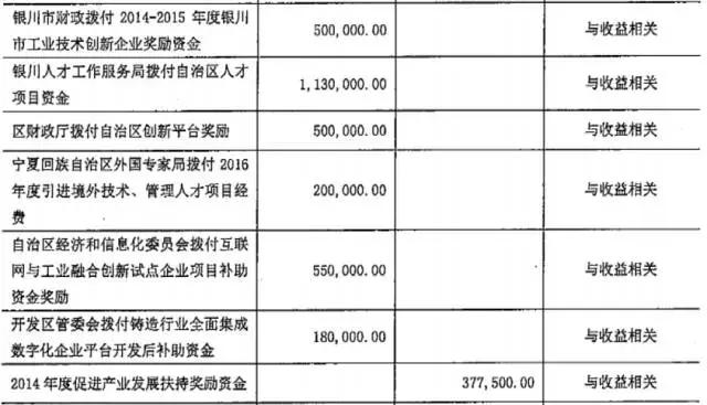 宁夏共享集团上市,宁夏共享集团待遇怎么样