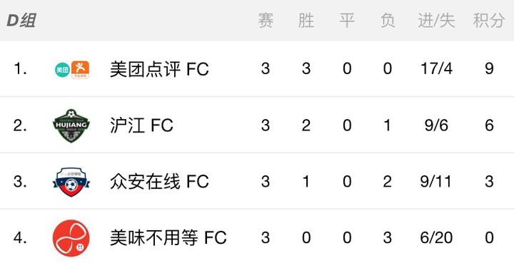 SHIFA2017小组赛完美收官，超级精英之争花落谁家