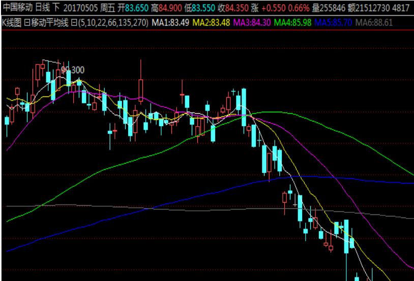 绛栫暐鑷磋儨澶х洏瓒呰穼鍙嶅脊,绛栫暐闇囪崱鍙嶅脊鏈夋湜寤剁画