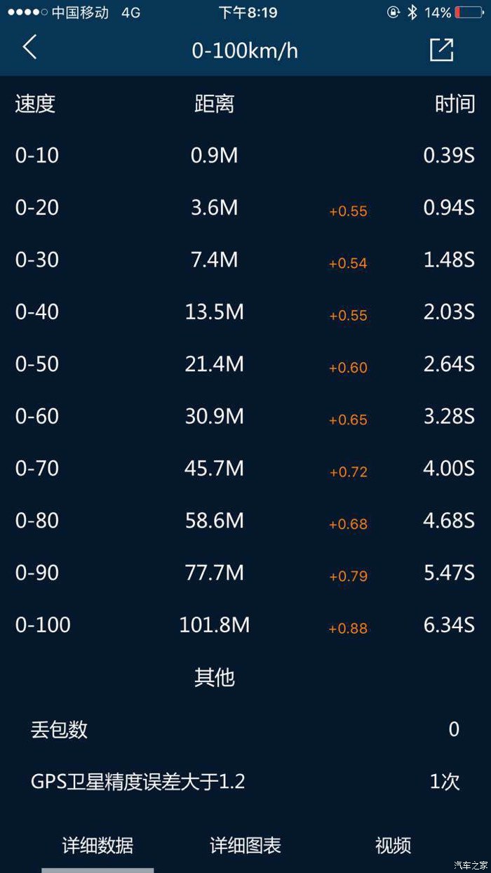 为什么十代思域经久不衰,热爱我的热爱2022