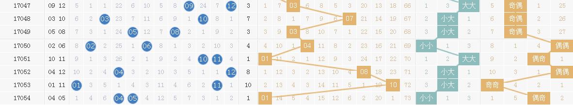 大乐透055期推荐，上期杀16个错2个，希望这次全杀中