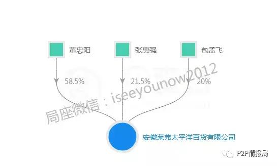 国金宝、旺力金融、互存金融、长征财富:又一个“起源系”?