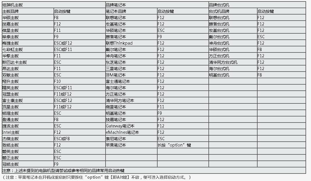 入门电脑基础知识,主板bios详解