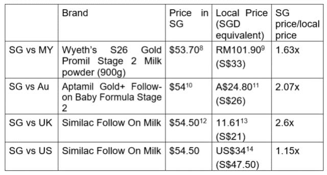 新加坡成人便宜又实惠的奶粉,新加坡本地奶粉热销