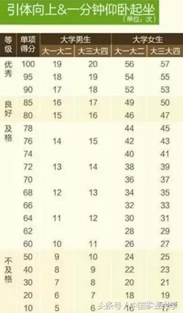 体测补测要测全部项目吗,体测补测视频