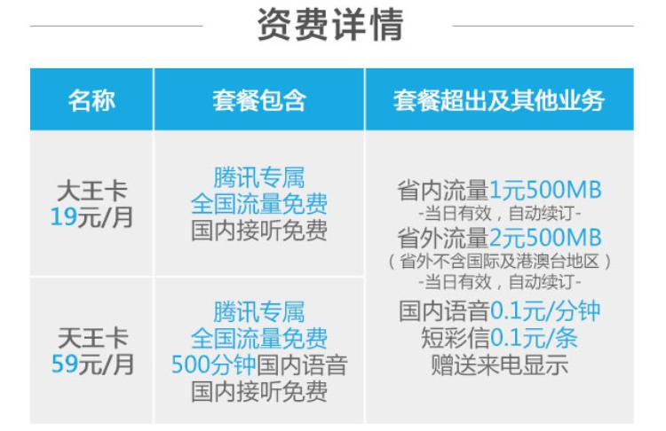 联通流量卡申请官方办理,联通流量卡免费申请官方