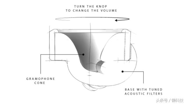 世界太嘈杂听自己的声音就好,觉得世界很聒噪