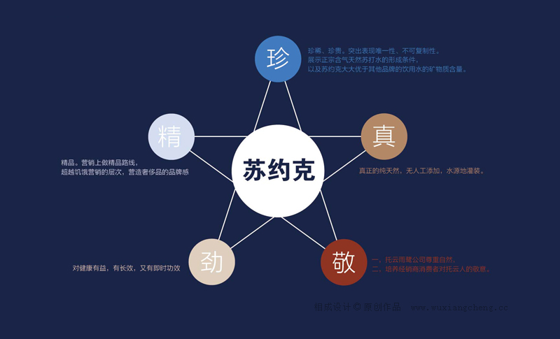 达能集团经营哪些饮料,达能集团旗下品牌受影响了吗