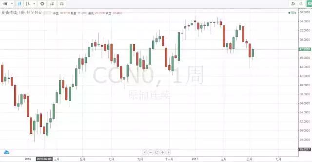 国内原油期货如何操作,美原油期货开户注意事项