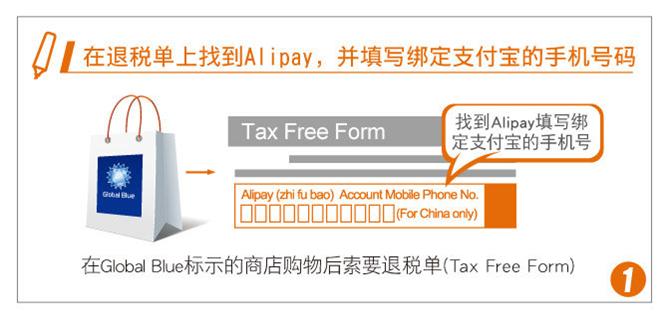 支付宝退税全攻略,支付宝欧洲退税流程