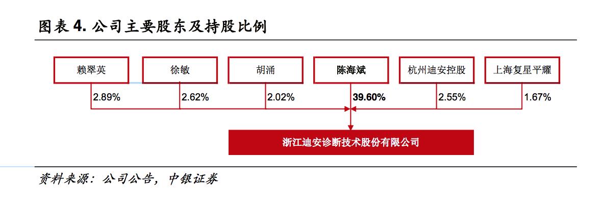 迪安医学检测是正规的检测机构吗,迪安诊断检测