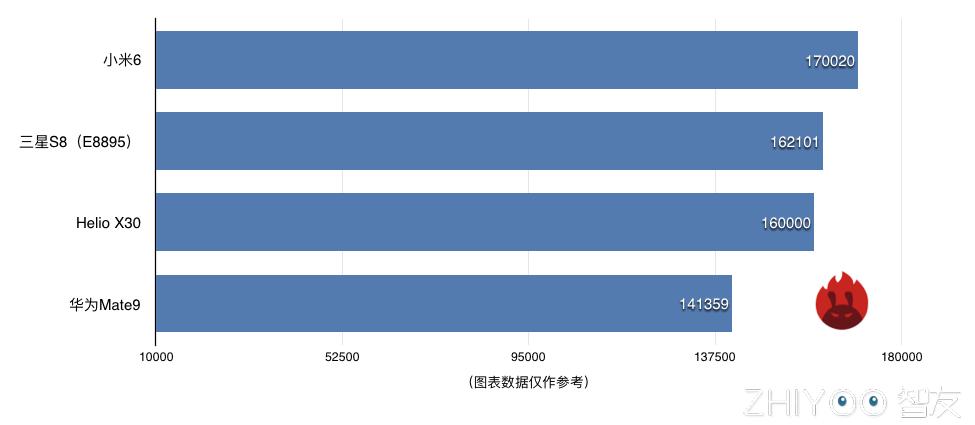 高通目前最强的手机芯片,高通芯片和三星芯片谁更好