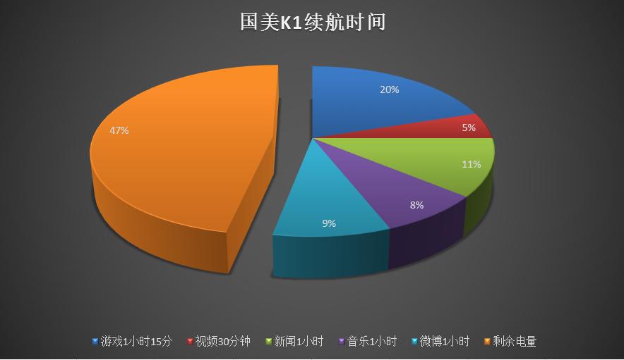 国美k1什么时候发布,虹膜识别国美k1