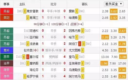 15-16赛季皇马夺冠之路集锦,皇马三连冠首发阵容仅剩两人