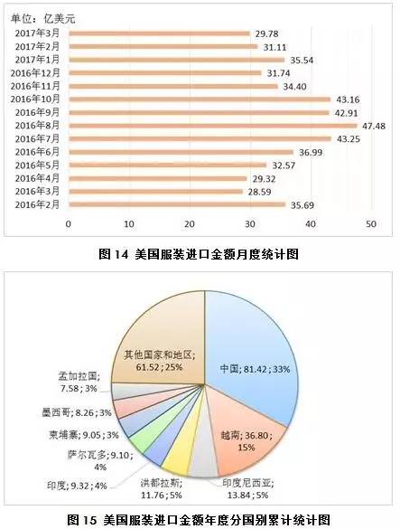 4月月报（数据分析篇）：内外棉价差缩小国产纱优势犹存