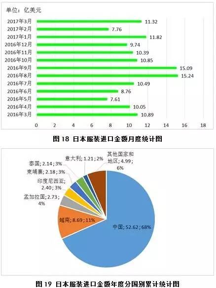 4月月报（数据分析篇）：内外棉价差缩小国产纱优势犹存