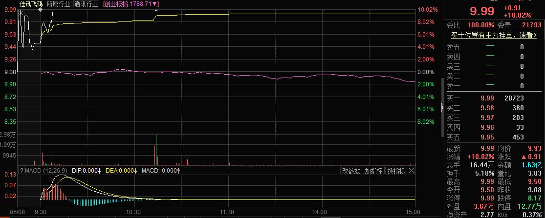 「分享」|寻龙诀:雷曼股份、中油工程、佳讯飞鸿