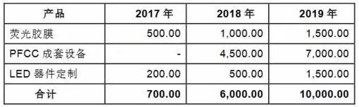 日东电工中国,日东电工膜