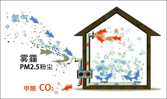 别墅新风系统品牌推荐,新风系统十大品牌大金