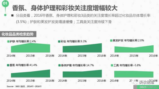 中国彩妆市场洞察现状,聚焦行业新方向