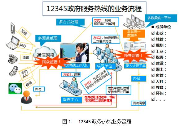 广东亿迅怎么样,广东亿迅