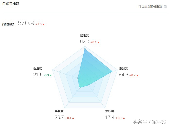 头条号百家号企鹅号都是什么,百家号头条号企鹅号哪个容易过审