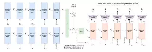 谷歌今天又开源了,这次是Sketch-RNN