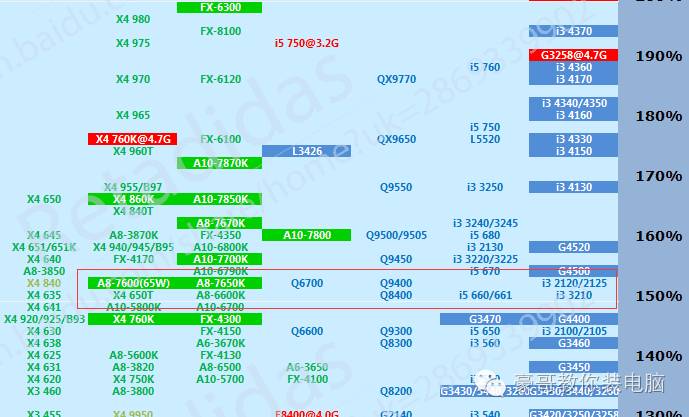 买整机怎么避坑,整机买什么牌子不会被坑