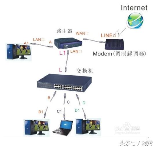 创建一个局域网的详细过程,局域网组建过程和组建方法