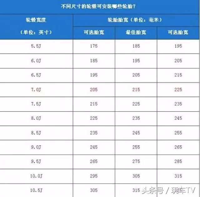 大轮毂一点用处也没有,大轮毂除了好看没什么优点