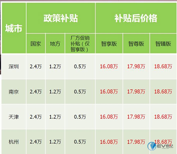 上汽荣威新能源车体验,荣威ei6max试驾