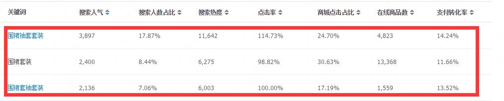 设置淘宝sku方法技巧合集,淘宝sku大图操作教程