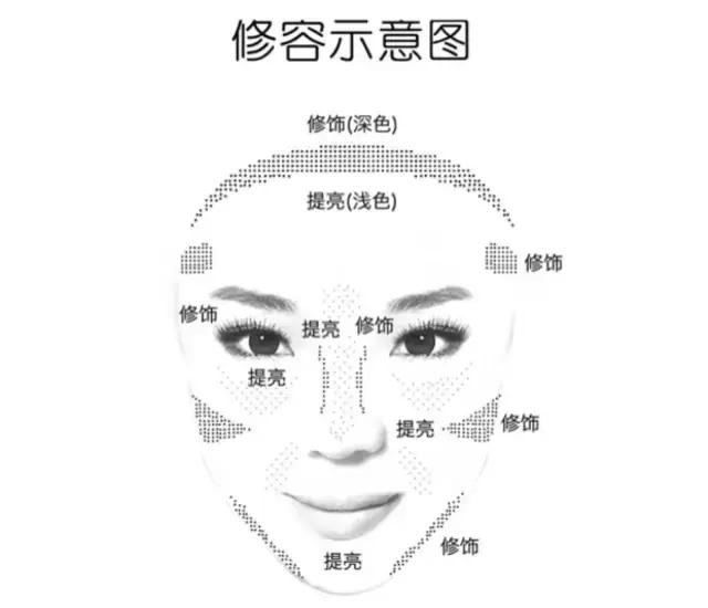 种草｜不用修容的人生，是不完整的！