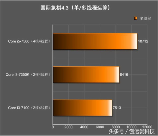 花1000块买一双鞋值不值得,花1000多买个耳机值不值得