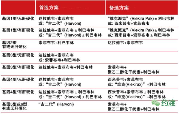 丙肝药索磷布韦价格,治疗丙肝药物索磷布韦在哪里购买