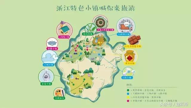 设计特色小镇,特色小镇和城市