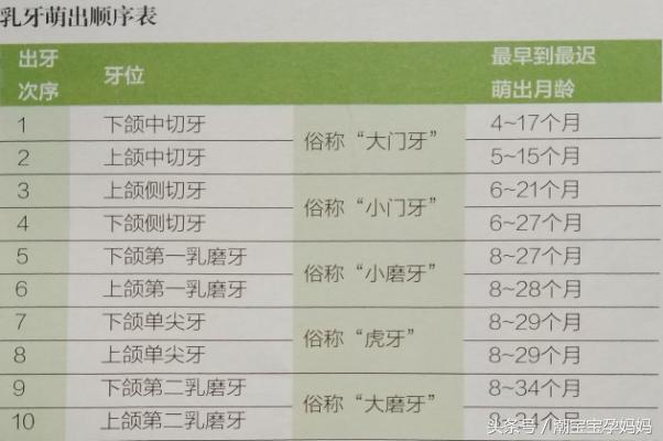 妈妈们别急，乳牙长得慢不是因为孩子缺钙！